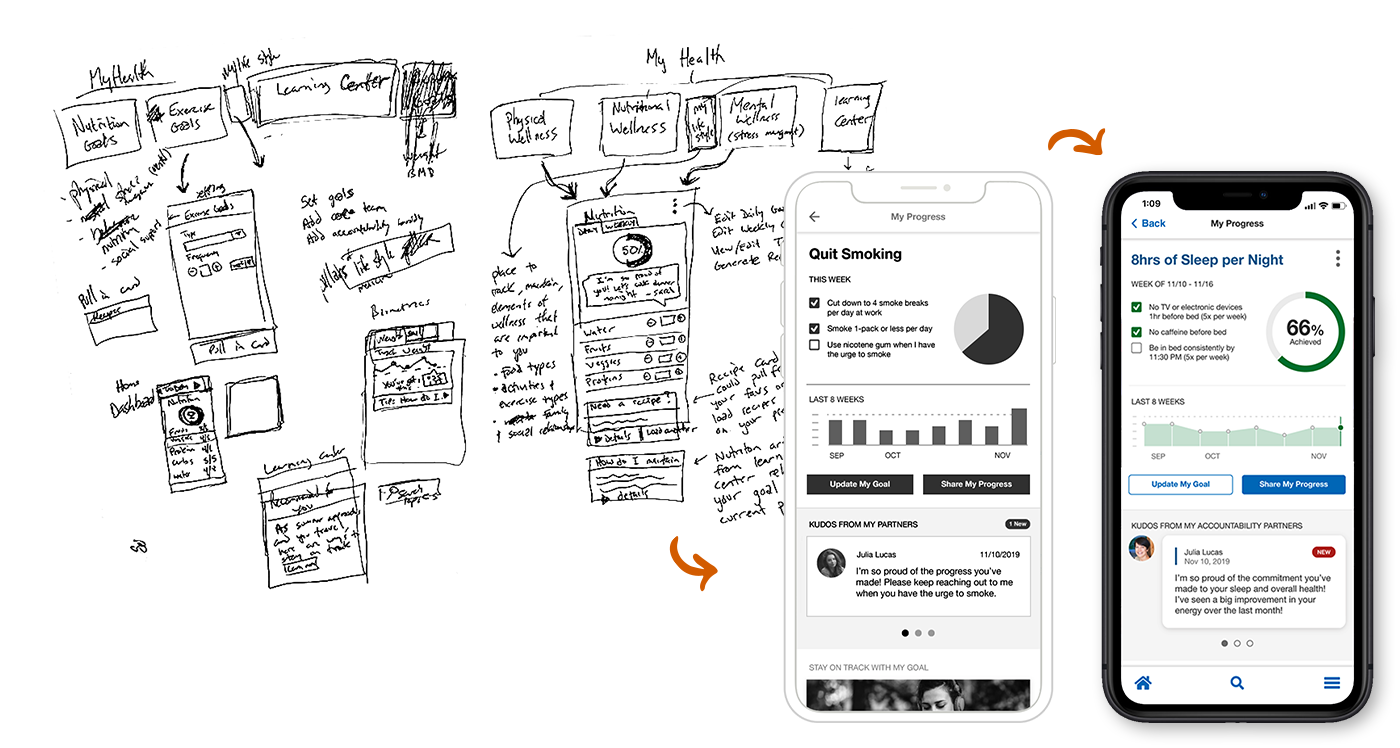 asset_bsc_wellvolution_mobile_evolution_progression